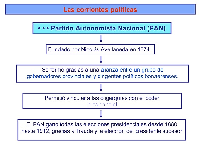 La Creación del P.A.N