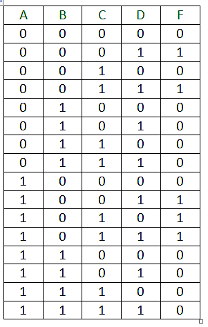 El sistema de Boole.