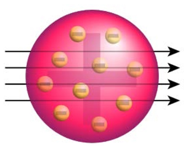 Sir John Joseph Thomson