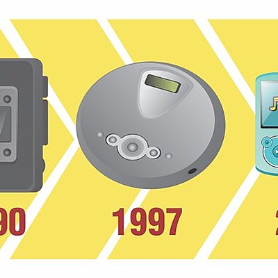 Timeline: Avance tecnológico de los equipos de audio