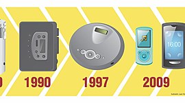 Timeline: Avance tecnológico de los equipos de audio