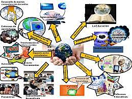 Globalización de la Educación