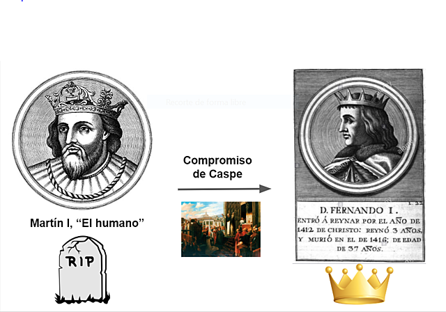 El Compromiso de Caspe