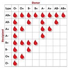Percy Oliver: Donor Service