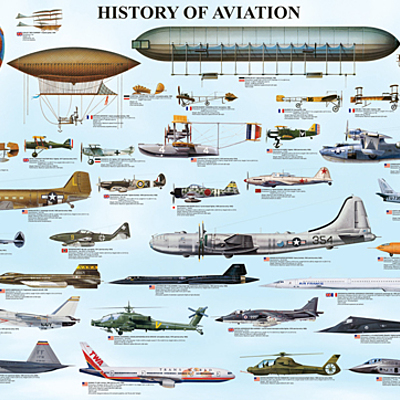 Timeline: Historia y Evolución de estructura de las aeronaves
