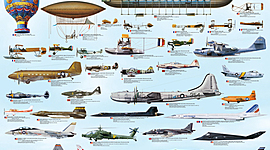 Timeline: Historia y Evolución de estructura de las aeronaves