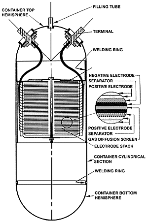 Pila de níquel e hidrógeno