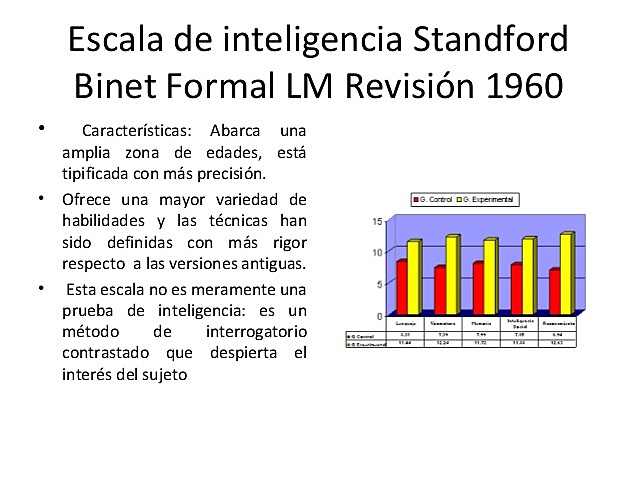 Escala de Inteligencia de Stanford-Binet.