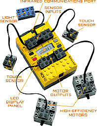 Lego Mindstorm RCX:Lego lance une des premières applications ludiques grand  publique basée sur un petit ordi- nateur et une série de capteurs.  Il peut être programmée avec l'application graphique de LEGO, ou d'autres langages.