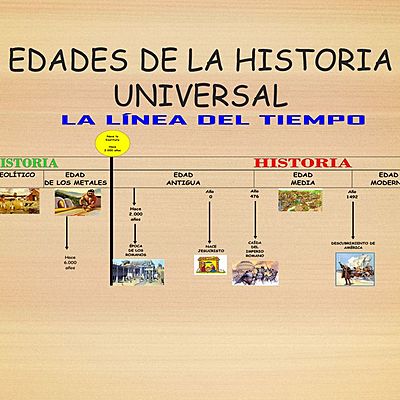 Timeline: Edat historiqua