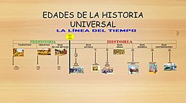 Timeline: Edat historiqua