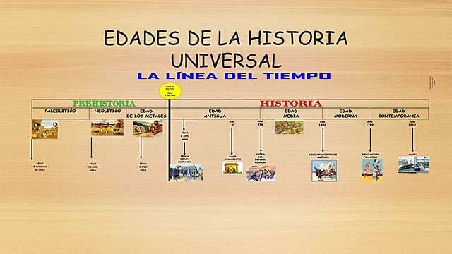 Edat historiqua