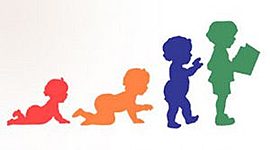 Timeline: APROXIMACIÓN AL ESTUDIO DE LA INTERVENCIÓN TEMPRANA