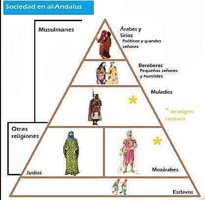 Organización social