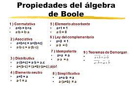 Álgebra Booleana