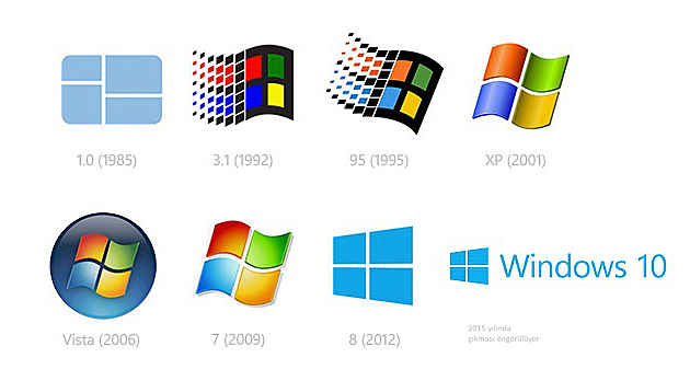 MS-DOS işletim sistemi