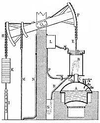 Màquina de vapor de Newcomen