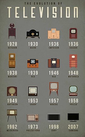 Le télévision (John Logie Baird et Charles Jenkins)