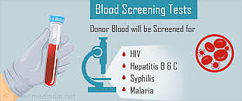 Blood-screening tests