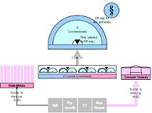 New England Confederation