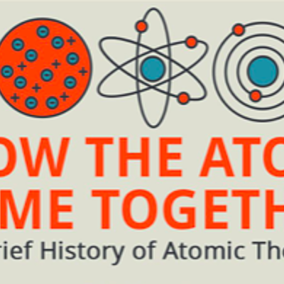 Timeline: Atomic Theory