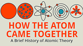 Timeline: Atomic Theory