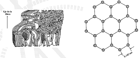 La fibra de carbon despega