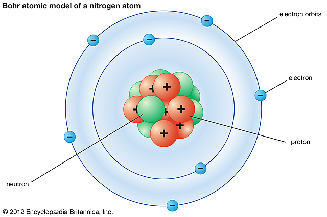Neils Bohr