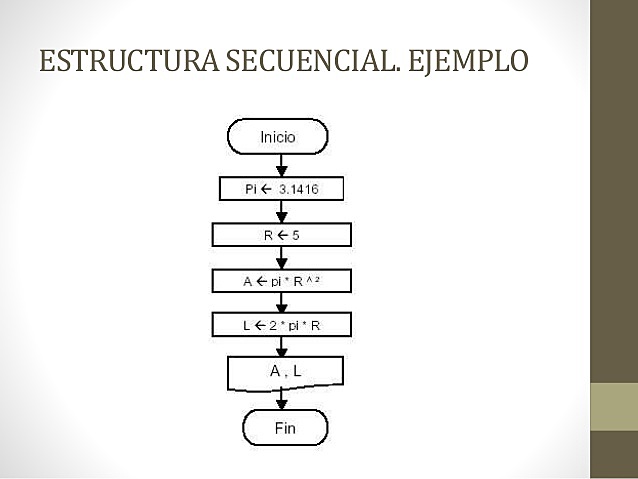 Paradigma de Programación Estructurada
