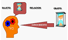 Merrill: Objeto de Conocimiento