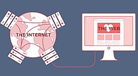 Timeline: INTERNET Y LA WEB