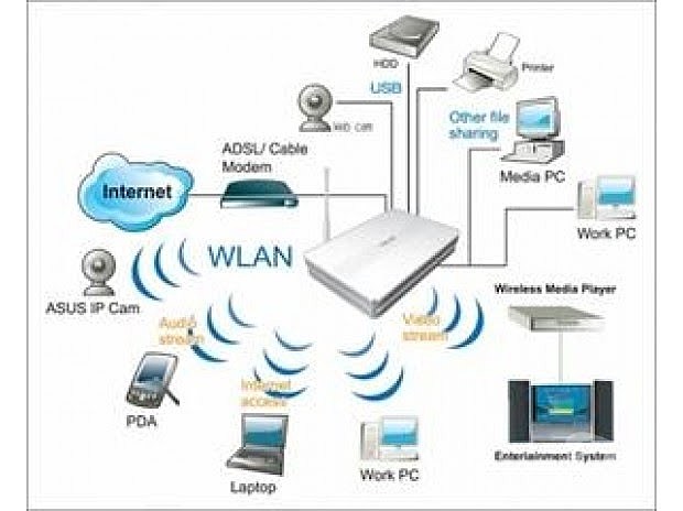 Wireless LAN