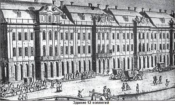 учреждение Сената.