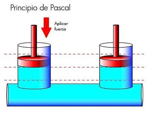 Pascal (presiones)