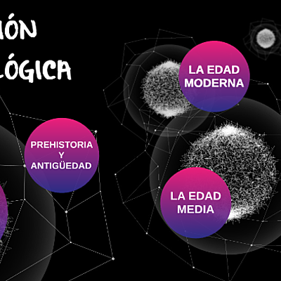 Timeline: Evolución tecnológica