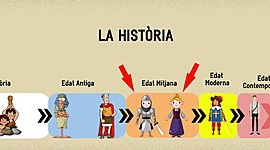 Timeline: TIMELINE HISTÒRIA_ GRUP 2