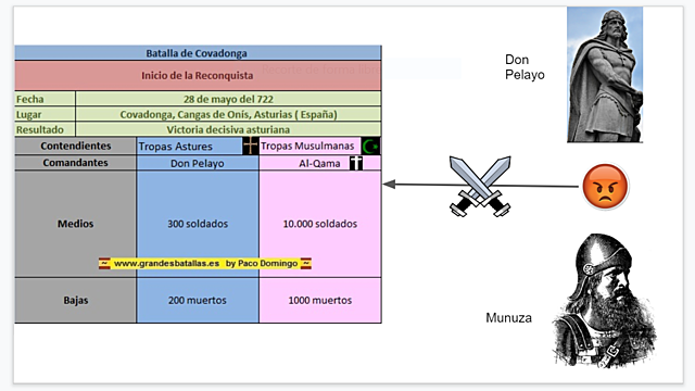 Batalla de Covadonga