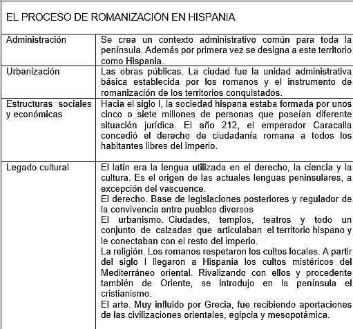 Conquista de Hispania por Roma