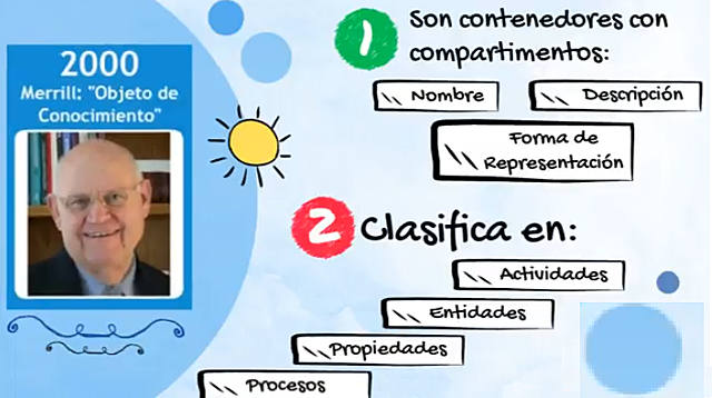 Merril. Replantea sus "objetos de conocimiento".