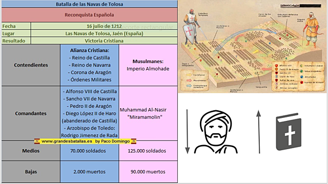 Batalla de Navas de Tolosa
