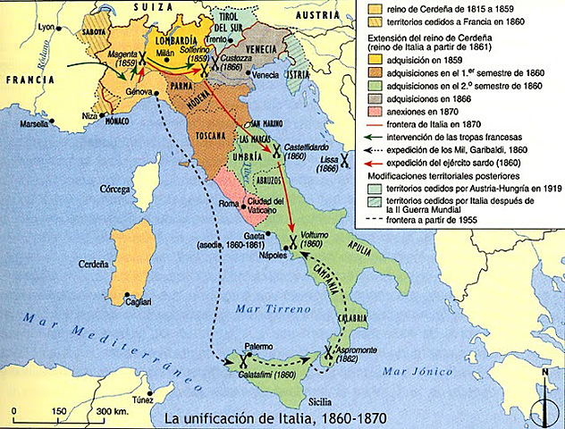 Unificació d'Italia