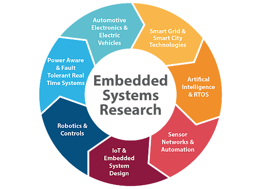 version 2.6, expansion sobre sistemas integrados