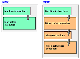 Lenguaje en código binario
