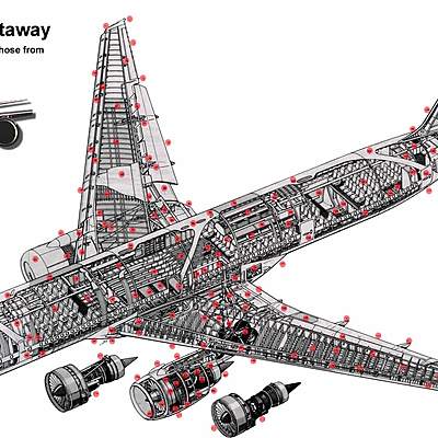 Timeline: Evolución de la estructura de los aviones