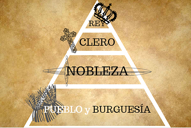 Organización Social Feudal