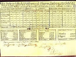 Primer censo en Colombia