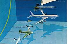 Timeline: evolución de la aviación