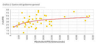 DESARROLLO DEL SECTOR SOLIDARIO