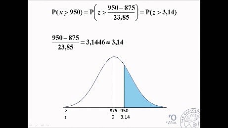 Aproximación normal de una distribución binomial