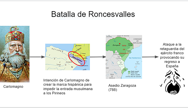 Batalla de Roncesvalles